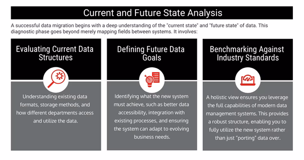 Mapping the data as it is, against the data as it needs to be, is where the real design work happens.