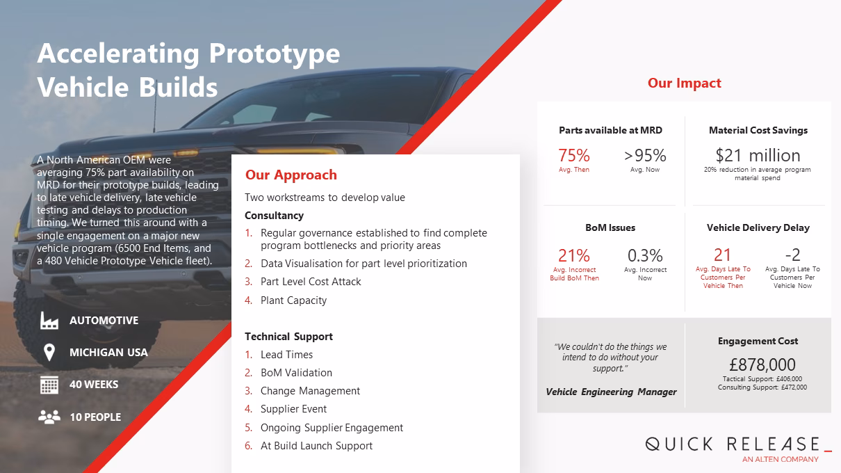 UK automotive OEM, flagship product launch.