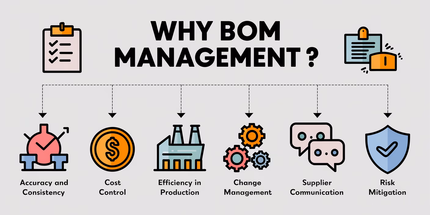 The cost of poor BOM management shows up as programme expenditure and lateness. The benefits of good BOM management are harder to see — but that's usually the point.
